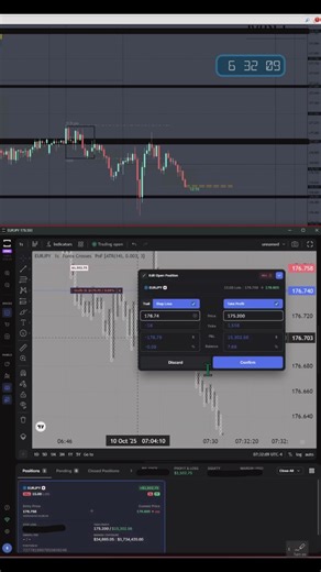 BTMM: EURJPY TYP3 TRAP - - $3K Profit #trading #forex #fundedtrader