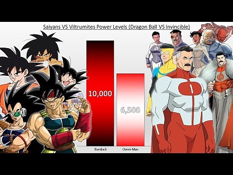 Saiyans VS Viltrumites POWER LEVELS Dragon Ball VS Invincible Power Levels