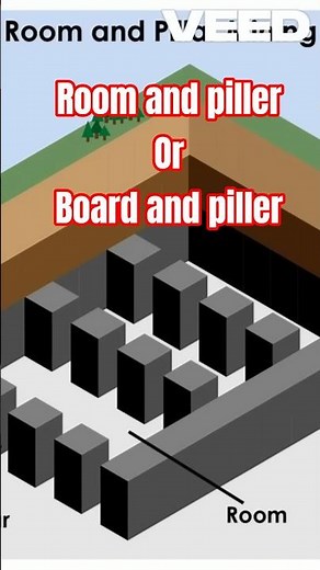 Room and Pillar Mining Method Explained #Afghanistan #mining #coal