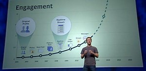 New Facebook Timeline Is All About Discovery And Explosive Revenue Growth