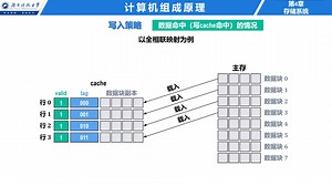 4-7-5 高速缓冲存储器cache —— 写入策略（预览版）