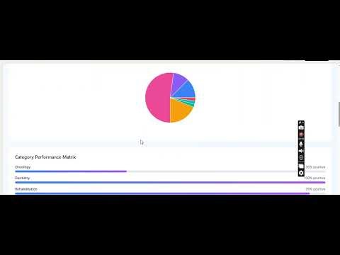 Analytics & Database on Recent Developments in Biomedical Robotics