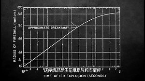原子弹爆炸时，旁边的白线是什么？