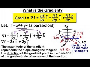 Calculus 3: Divergence and Curl (2 of 26) What is the Gradient?