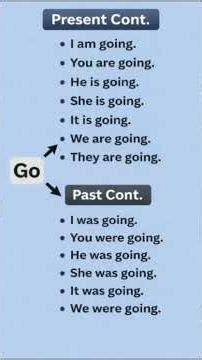 Use of The Verb "Go" In Different Tenses|| Present Continuous vs Past Continuous||