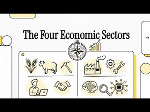 The Four Sectors of the Economy | Business Management