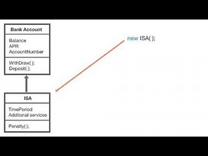 Object Oriented Inheritance Principle