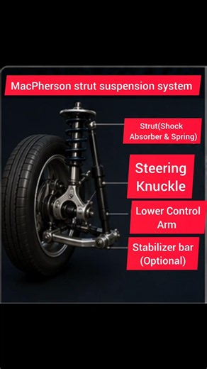 MacPherson strut suspension system parts #mechanic #engineering#shortvideo#automobile#sahedmotorsbd