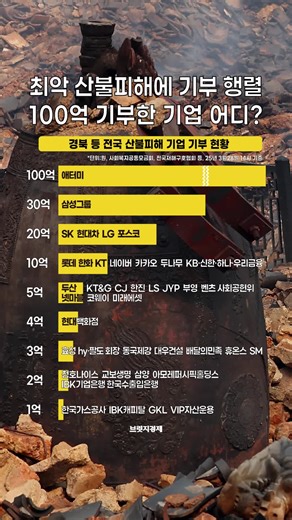 대형 산불 피해 복구 지원 기업들의 동참: 애터미 100억 원 기부