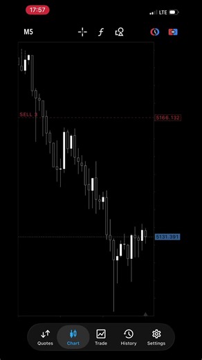 Mentorship program,VIP group,pool account, account management ,available #forex #fx #forexlifestyle #xauusd #creatorsearchinsights #money