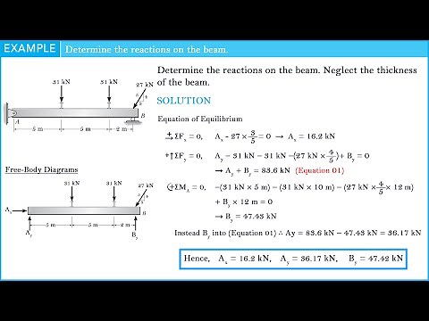 Determine the Reactions on the Beam. Neglect the thickness of the Beam.