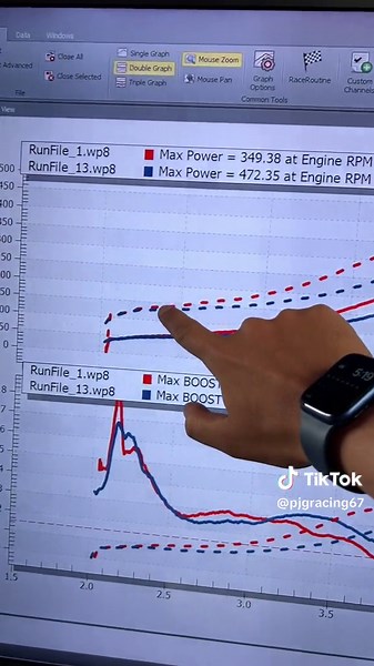 Cara Membaca Graf Dyno dengan Dynojet