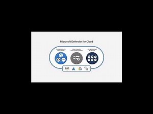Podcast - Exploring Microsoft Defender for Cloud, Log Analytics, and Azure Arc