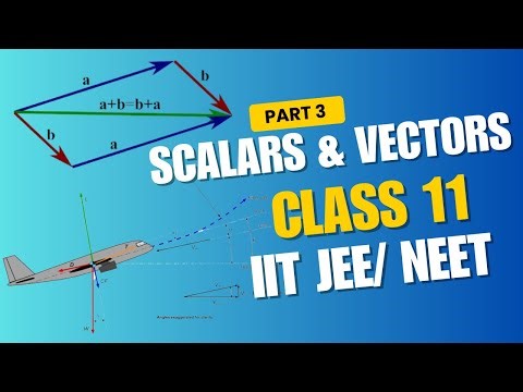Polygon law of vector addition | class 11 @bhoutikgyaan
