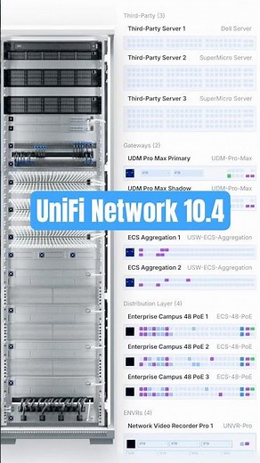Introducing: UniFi Network 10.4
