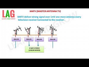 MATV (Master Antenna Tv) (हिन्दी )