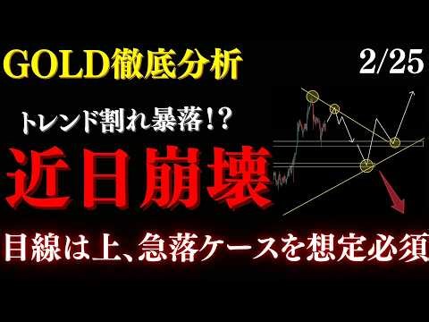 ⚠️GOLDは”近日崩壊”！？想定すれば安全な押し目買いを狙い続けれます:トレーダーRedのXAUUSD分析