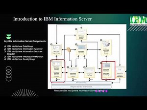 IBM Information Server Architecture and Product Components