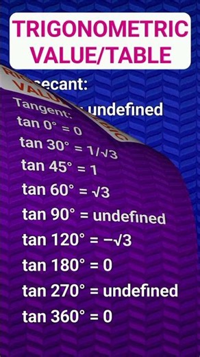 Trigonometric Value Table #shorts #trigonometry