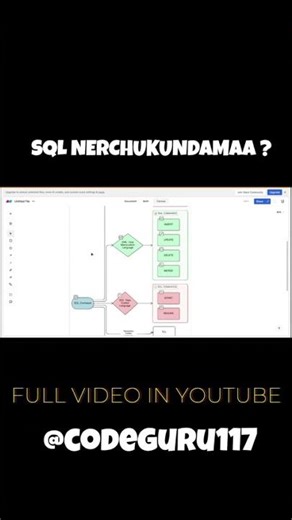 What is SQL? Explained in 60 Seconds 🔥 | Beginner Guide