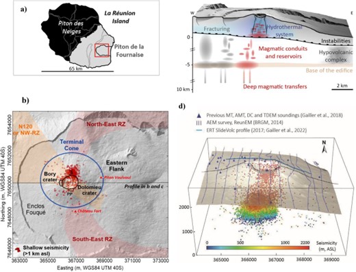 A unique electrical resistivity experiment reveals the 3D interior of Piton de la Fournaise - Scientific Reports