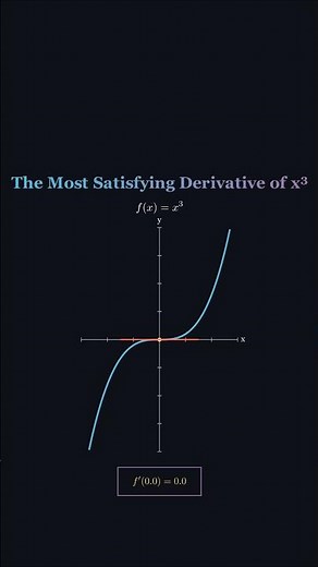 The Derivative Everyone Understands Instantly|#maths #mathematics #shorts #calculus #differentiation