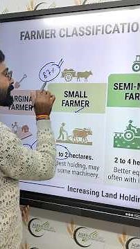 Farmers Classification on the basis of land holdings Source: Agriculture Census 2015#farmers