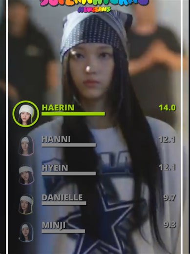 NEWJEANS - Supernatural Line Distribution Explained