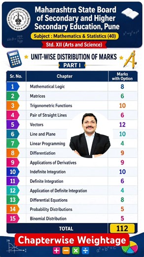 Chapterwise weightage of Maths Class 12 HSC Board 2027 #dineshsir