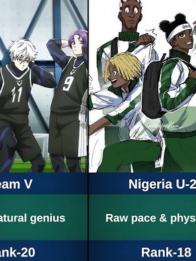 Best Team Or Club In Blue Lock |Ranking #anime #bluelock #ranking #yoichiisagi #saeitoshi
