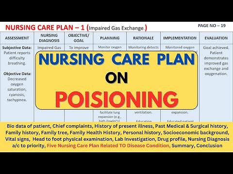 Nursing Care Plan On Poisoning | NCP on Poisoning | Poisoning Care Plan