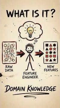 Feature Engineering (The ML Artist's Brush)