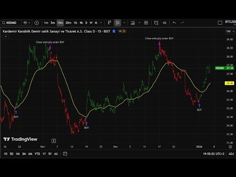 🇬🇧 EN Why Did I Make One of the Many Free BuySell Indicators Paid Preview