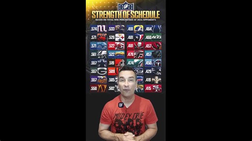 NFL 2025-26 Strength of Schedule Breakdown | Sports Interaction