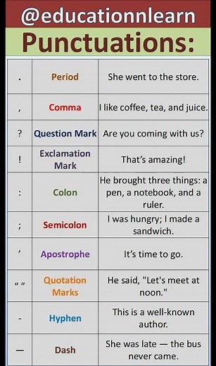 Punctuation Marks in English with Examples | Easy Grammar Rules