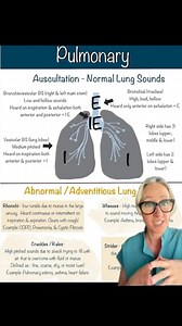 This is a great way to remember different lung sounds and the locations ￼of abnormal breast sounds #nursingschool #nursingstudent #nursingnotes #bsn #futurenursesofinstagram #nursingstudyguides #absn #rn #futurenurse #nursingexam #clinical #respiratory | Professormollie