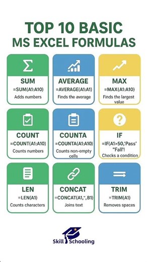 Top 10 Basic MS Excel Formulas #shortsvideo #shortvideo #youtubeshorts #trending #shorts #foryou
