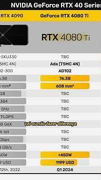 RTX 4080Ti COMING? #hardware