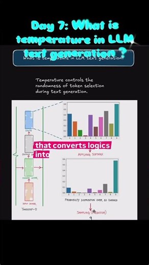 Day 7: What is Temperature in LLM Text Generation?