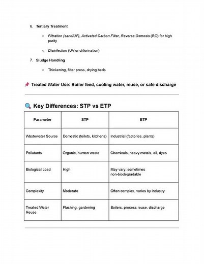 How STPs Sewage Treatment Plants & ETPs Effluent Treatment Plants work