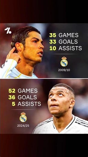 Mbappe` Vs CR7 🏃‍♀️💨Who is faster? 🤔 #fyp #shorts #trending