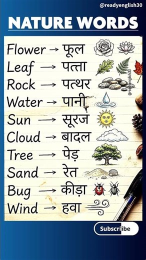 Nature Words in English & Hindi 🌿 | Learn Nature Vocabulary with Meaning 💬✨