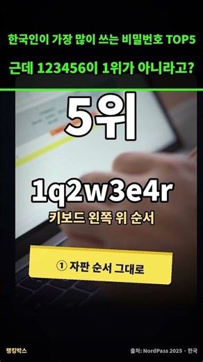 한국인이 가장 많이 쓰는 비밀번호 TOP 5 #랭킹 #랭킹쇼츠 #비밀번호486