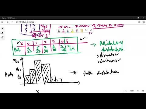 Probability Distributions- Tutorial