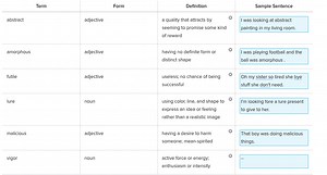 Term | Form | Definition | Sample Sentence---|---|---|---abst... | Filo