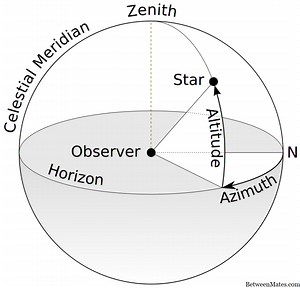 方位角和轴承 - 科学 2025