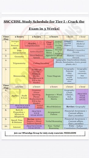 SSC Preparations (CGL+CHSL+CPO) and Railways Exams | SSC CHSL 2024 Detailed Study Planner for 3 Weeks! Hardcore and Brute Force Analysis included! 🤍📝✨🔥🧿 For SSC CGL/CHSL Tier-1 & Tier-2... | Instagram