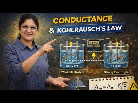 Kohlrausch Law Made Easy | Limiting Molar Conductivity Explained