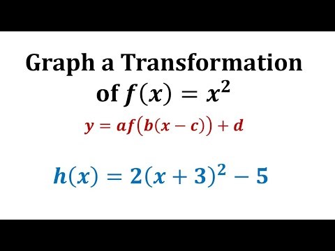Graph a Transformation of a Quadratic Function from the Equation