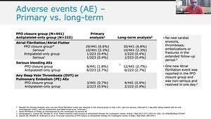 Use of Cardioform Septal Occluder for PFO: Indications and Current Data